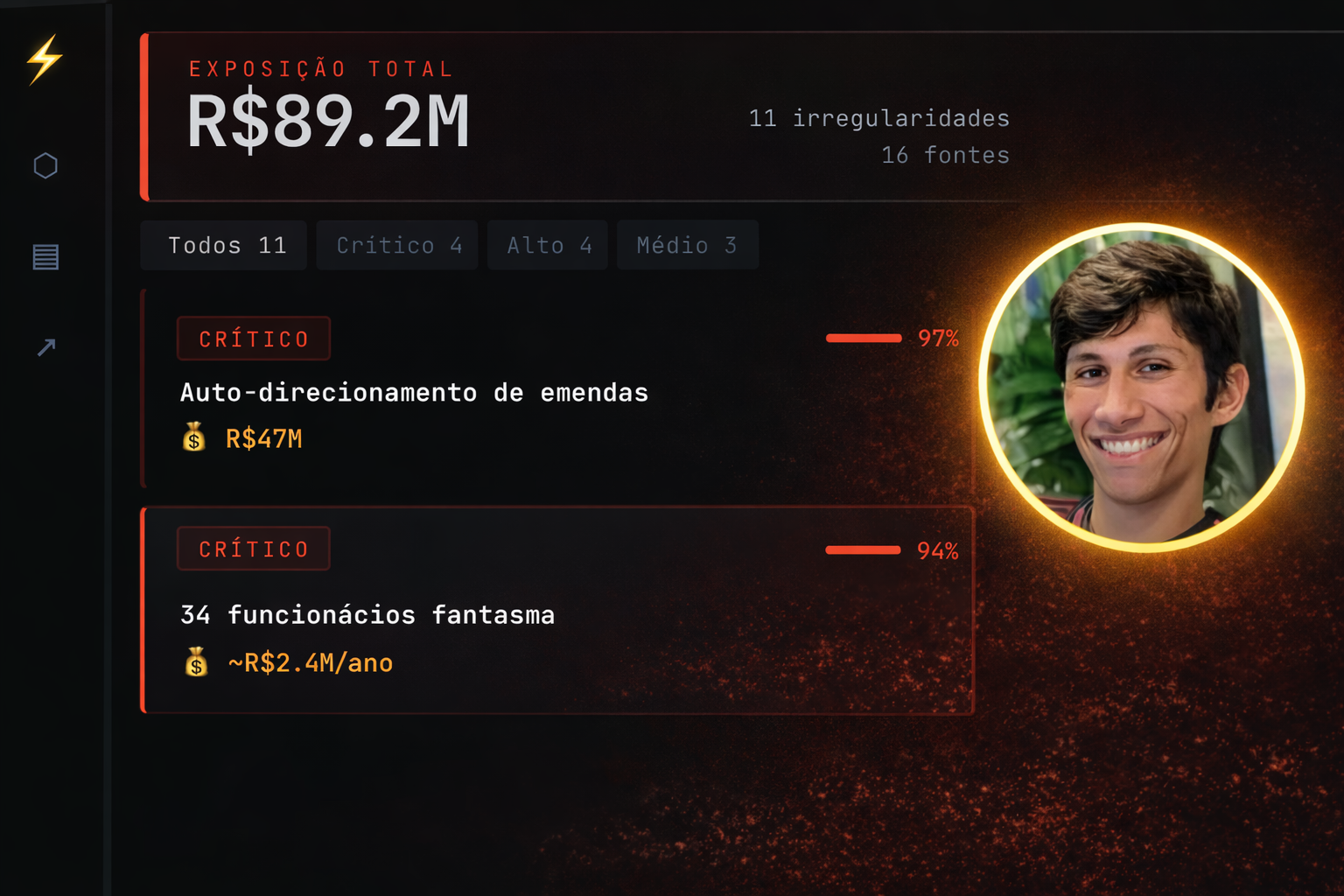 Inteligência artifical, CPFs de políticos e muita corrupção