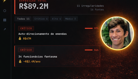 Inteligência artifical, CPFs de políticos e muita corrupção