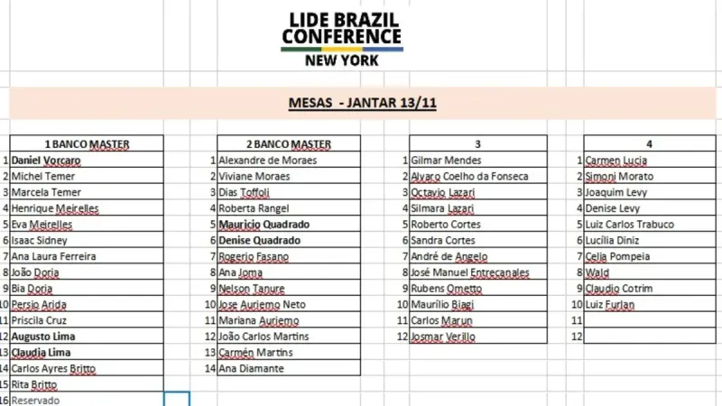 Planilha da PF liga Moraes, Toffoli e Temer a jantar do Banco Master em Nova York