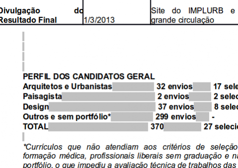  Implurb seleciona 27 profissionais de 370 currículos para Segunda Fase de Processo de Seleção