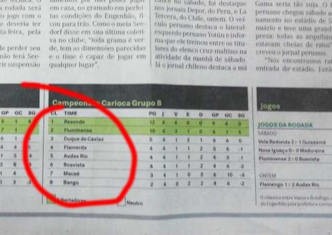 Jornal A Crítica chama Flamengo de FLAMERDA e irrita torcedores