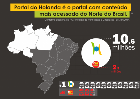 IVC divulga ranking dos sites mais visitados. Veja quem é quem no Amazonas e no Brasil