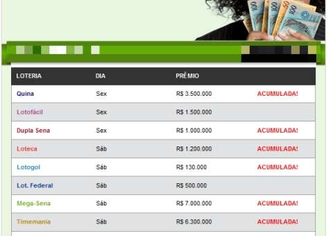 Prêmios de loterias acumulam R$ 19,13 milhões