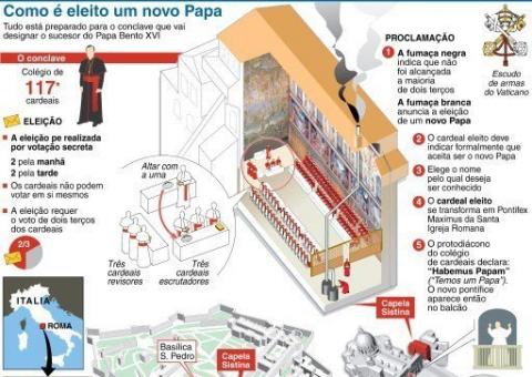 Conclave para eleger novo Papa começará no dia 12
