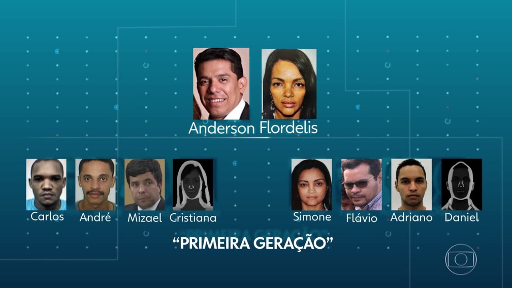 Primeira Geração: Flordelis fazia distinção entre filhos 