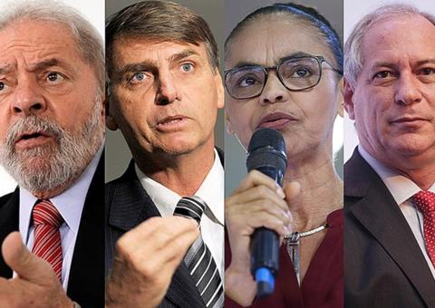 Lula tem 37,3%, Bolsonaro, 18,8%, seguidos de Marina, Alckmin e Ciro, diz pequisa