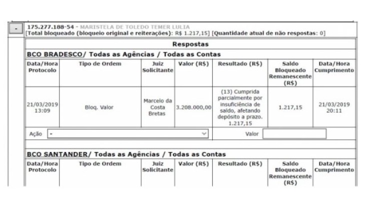 Lava Jato manda bloquear R$ 3,2 milhões de filha de Temer, mas BC só acha mil reais