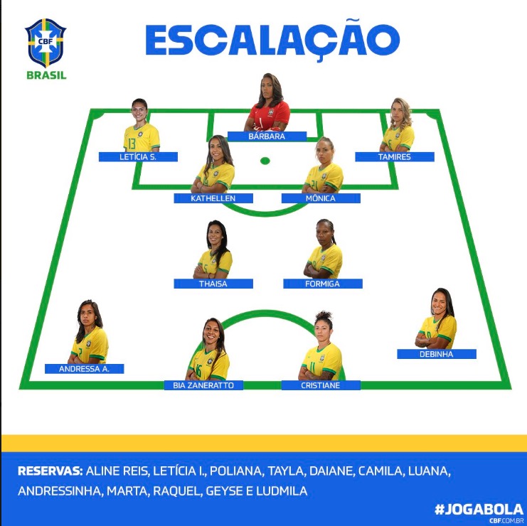  Brasil e Jamaica estreiam na Copa do Mundo feminina