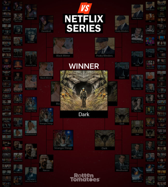 Dark é eleita a melhor série da Netflix pelos internautas
