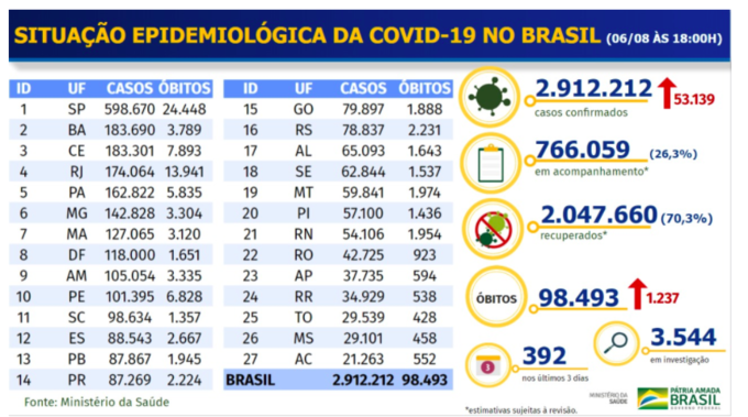 Termos pornôs mais buscados na internet pelo mundo pelos brasileiros