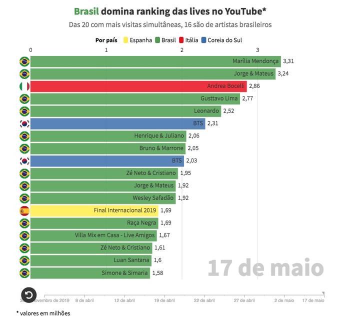 Foto: Reprodução/UOL