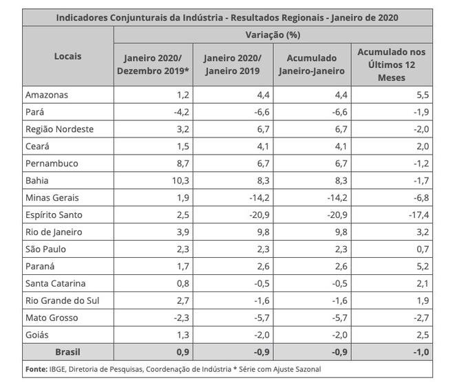 Foto: Reprodução/IBGE