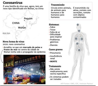 Resultado de imagem para coronavirus sintomas