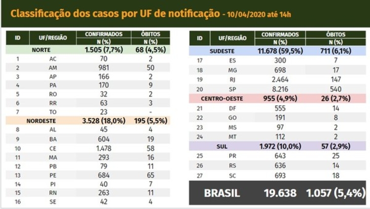 Foto: Divulgação/ Ministério da Saúde