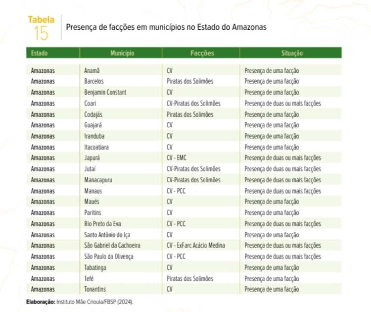 Elaboração: Instituto Mãe Crioula/FBSP (2024)