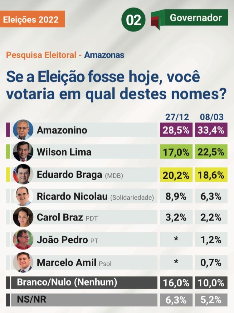 Pesquisa da empresa Perspectiva Mercado e Opinião - Imagem: Reprodução