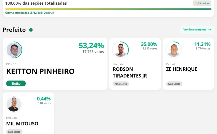  Keitton Pinheiro foi eleito o novo prefeito de Coari - Foto: Reprodução/TSE