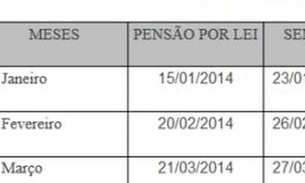 Prefeitura divulga calendário de pagamento 2014