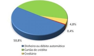 Consumidor espera gastar R$ 330 nas compras de Natal