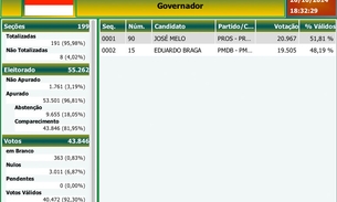 Pescador estupra menina de 10 anos