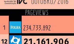 Olha isso:  21.161.906 pageviews em outubro