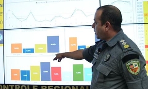 Projeto monitora motoristas de transporte por aplicativo em Manaus