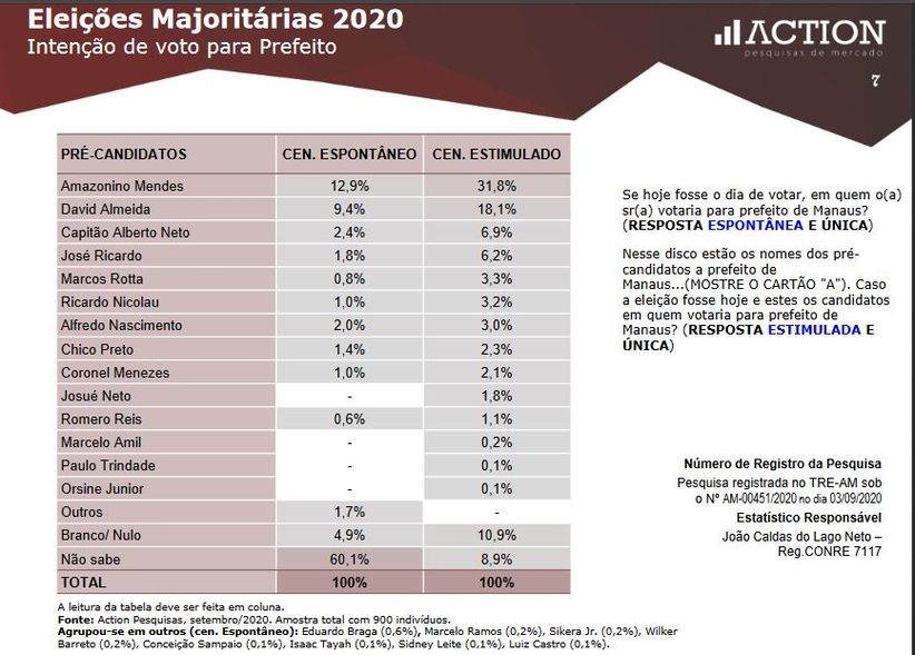 Preferência em pesquisa espontânea