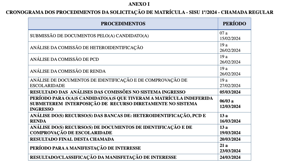 Foto: O resultado final dessa primeira chamada será divulgado no dia 20 de março. 