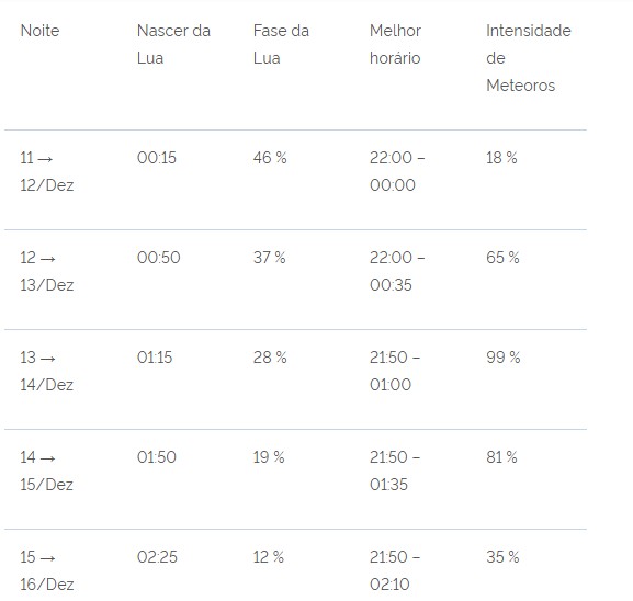 Foto: Observatório Nacional
