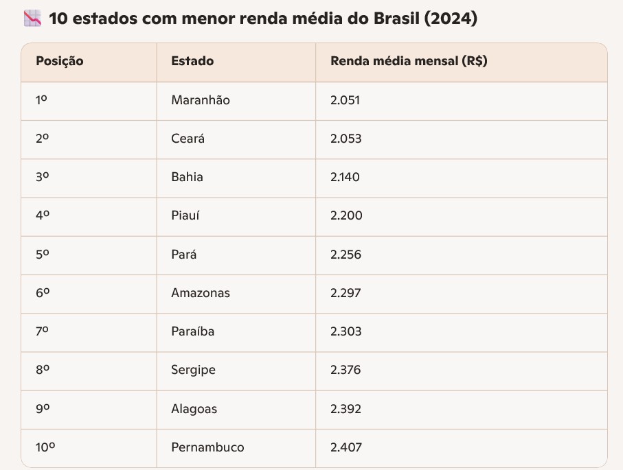 Ranking - Foto: Divulgação