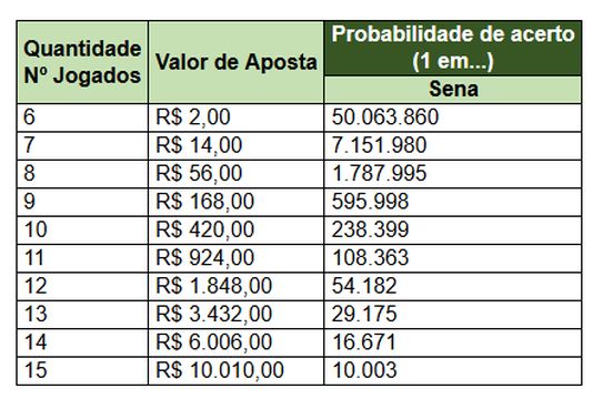 como fazer apostas online futebol