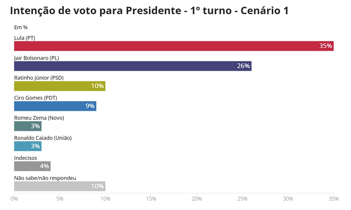 Foto: Divulgação Qaest