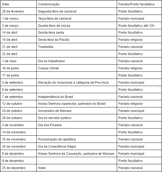 Fonte: Prefeitura de Manaus