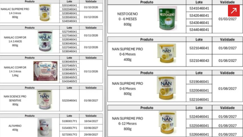 Fórmulas proibidas - Foto: Divulgação