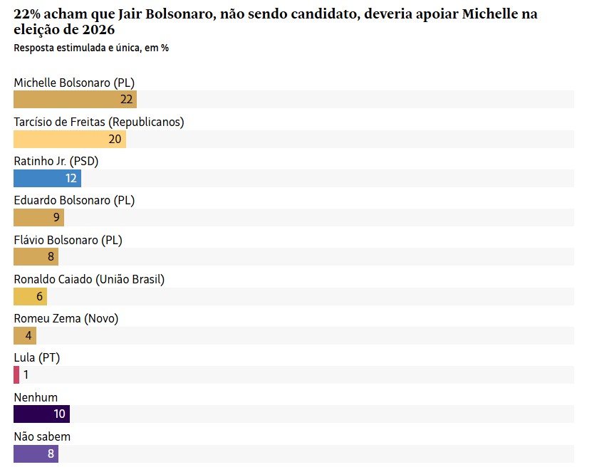 Pesquisa Datafolha - Foto: Divulgação