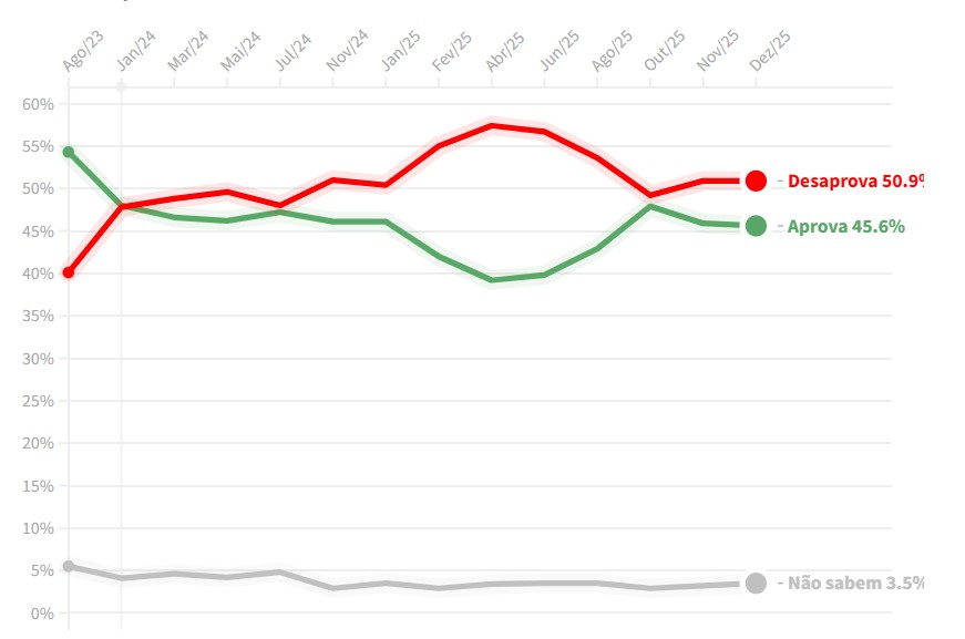Pesquisa - Foto: Divulgação
