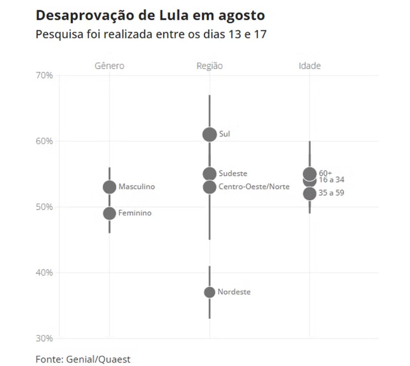 Foto: Divulgação Quaest