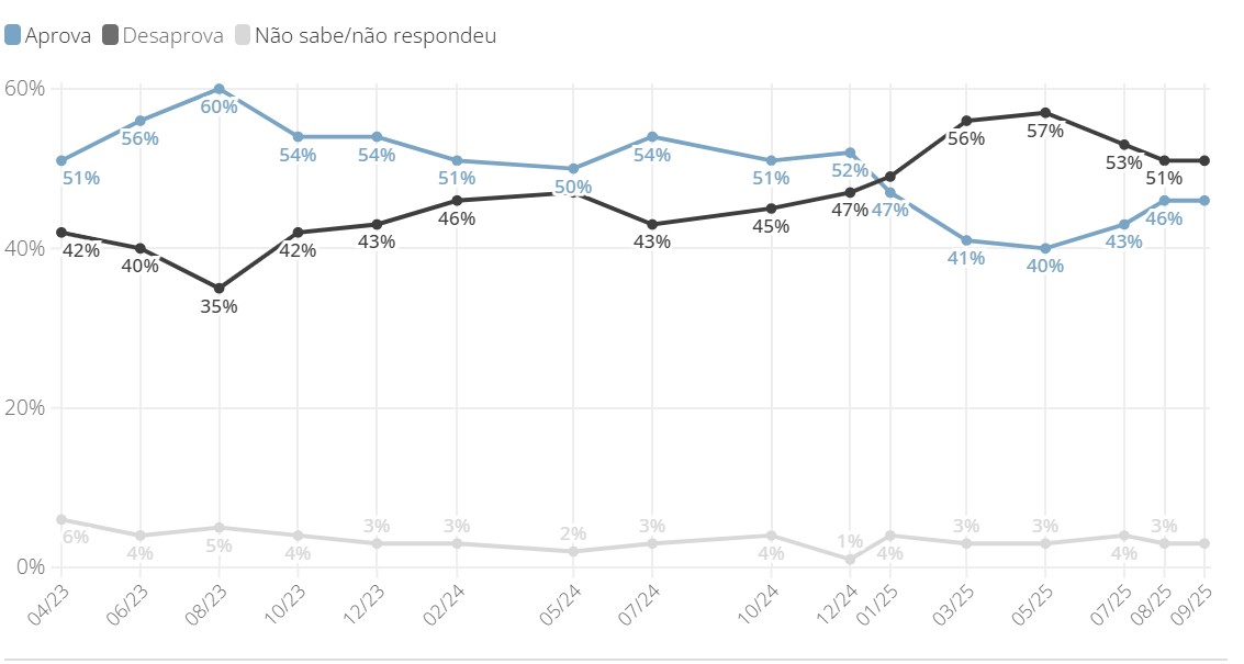 Pesquisa - Foto: Quaest