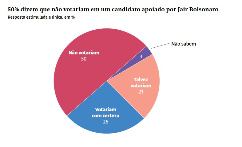 Pesquisa Datafolha - Foto: Divulgação