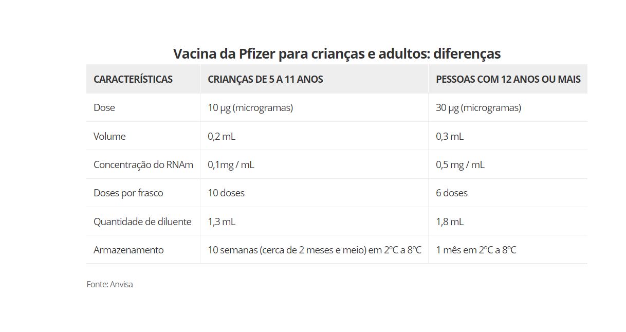 Foto: Divulgação Anvisa