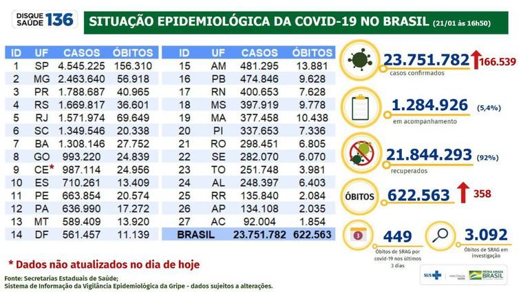 Foto: Divulgação/Ministério da Saúde 