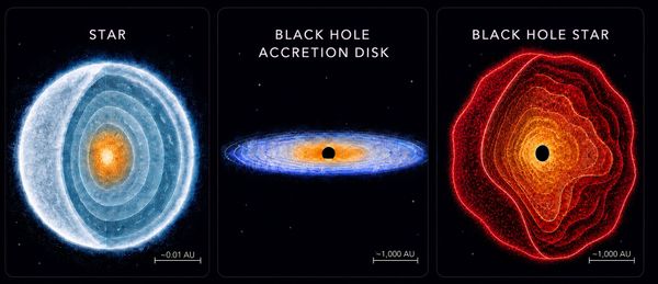 'Estrelas de buraco negro' do início do Universo começam a ser desvendadas pelo James Webb