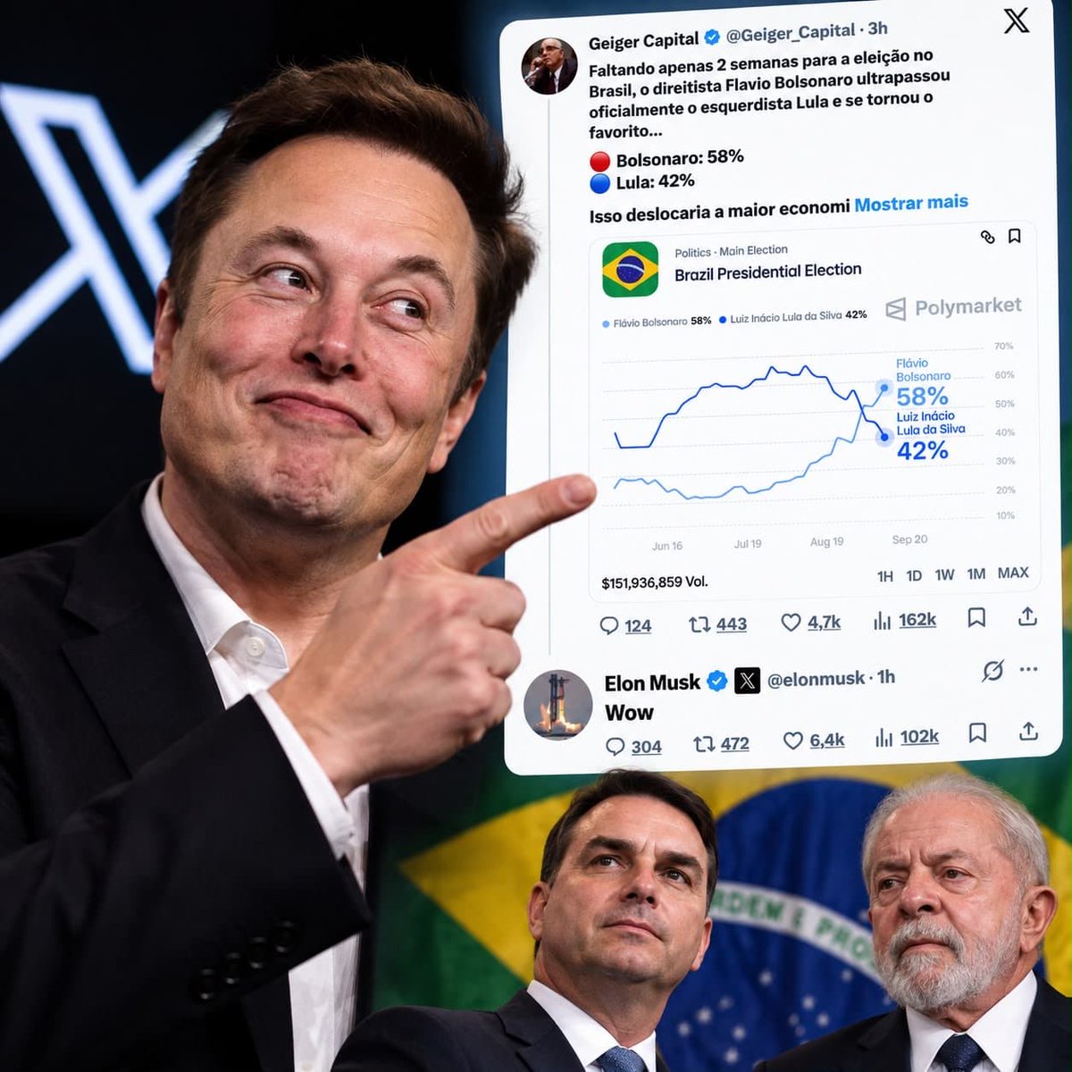 Musk reage à vantagem de Flávio Bolsonaro sobre Lula na Polymarket