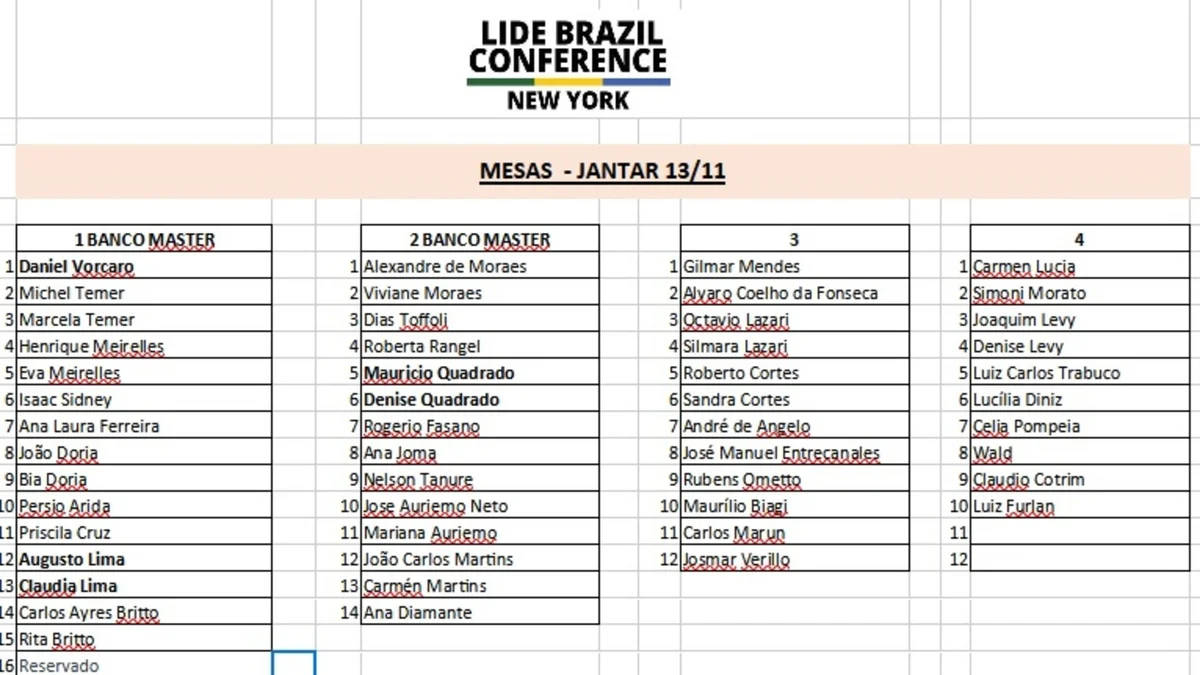 Planilha da PF liga Moraes, Toffoli e Temer a jantar do Banco Master em Nova York
